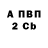 Конопля AK-47 Anton Babax